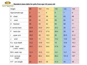 compare your measures with this table to find out your age size